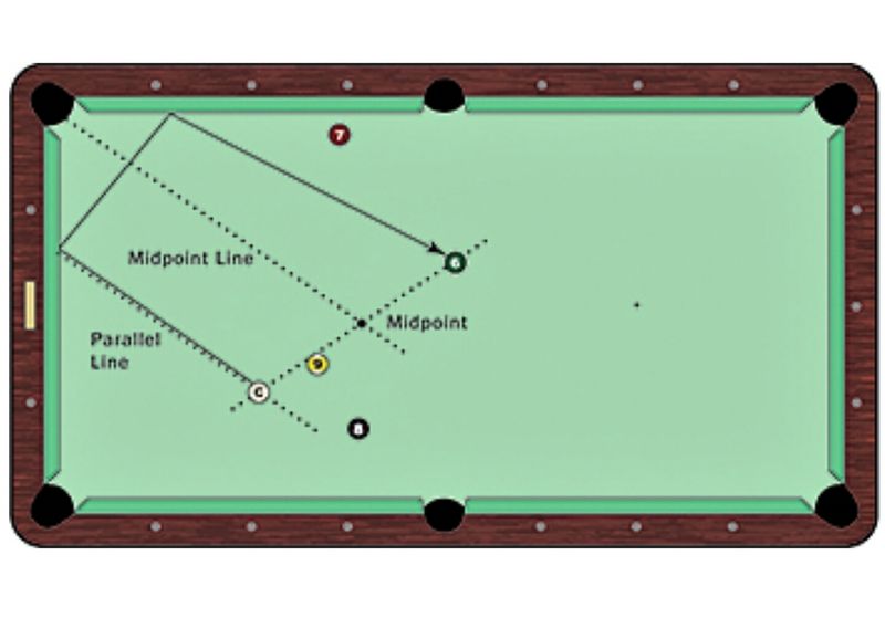 Tony Robles TwoRail Kicking System Article Billiards Digest